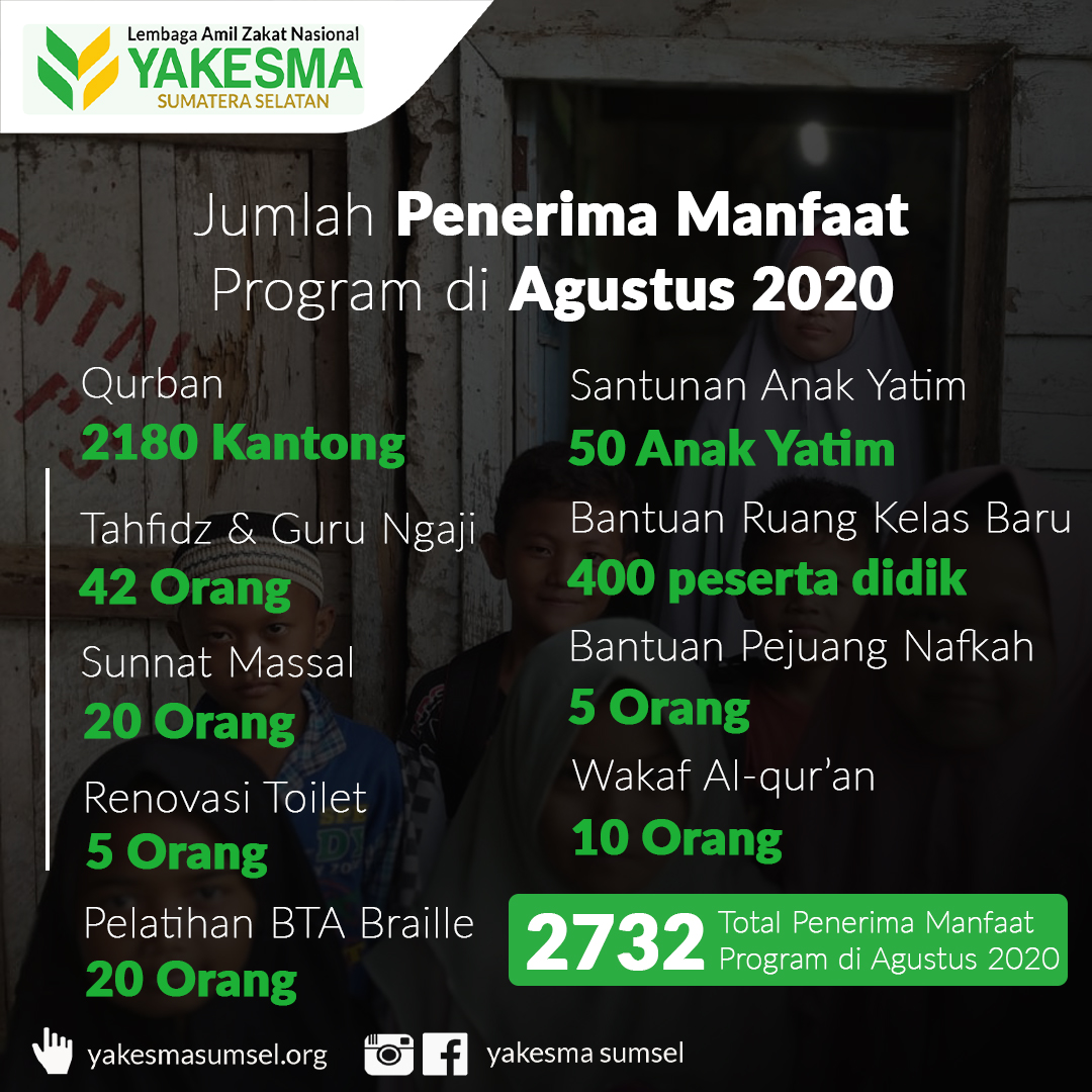 Read more about the article Laporan Program Yakesma Sumatera Selatan Bulan Agustus 2020